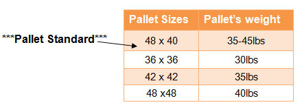 How Much Does A Pallet Weigh