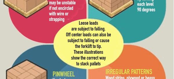 7 Pallet Packing Tips