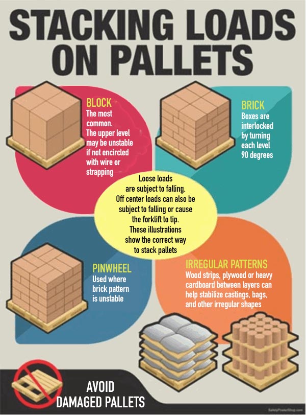 7 Pallet Packing Tips