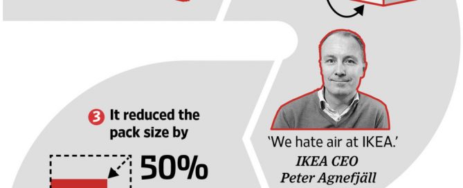 Lower Shipping Costs