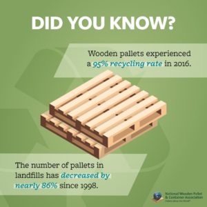 Wooden pallets experienced 95% recycling rate in 2016