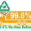 Customers Keep Pace with Greenway’s 99.6% On-time Pallet Delivery