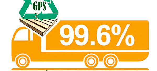 99.6% On Time Pallet Delivery