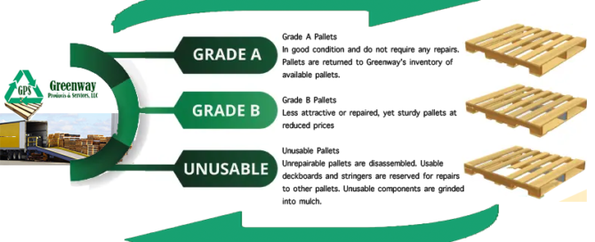 Pallet Grades A B