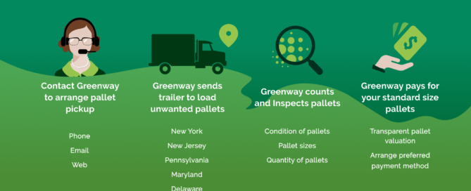 Greenway Buys Excess Pallets in Bulk