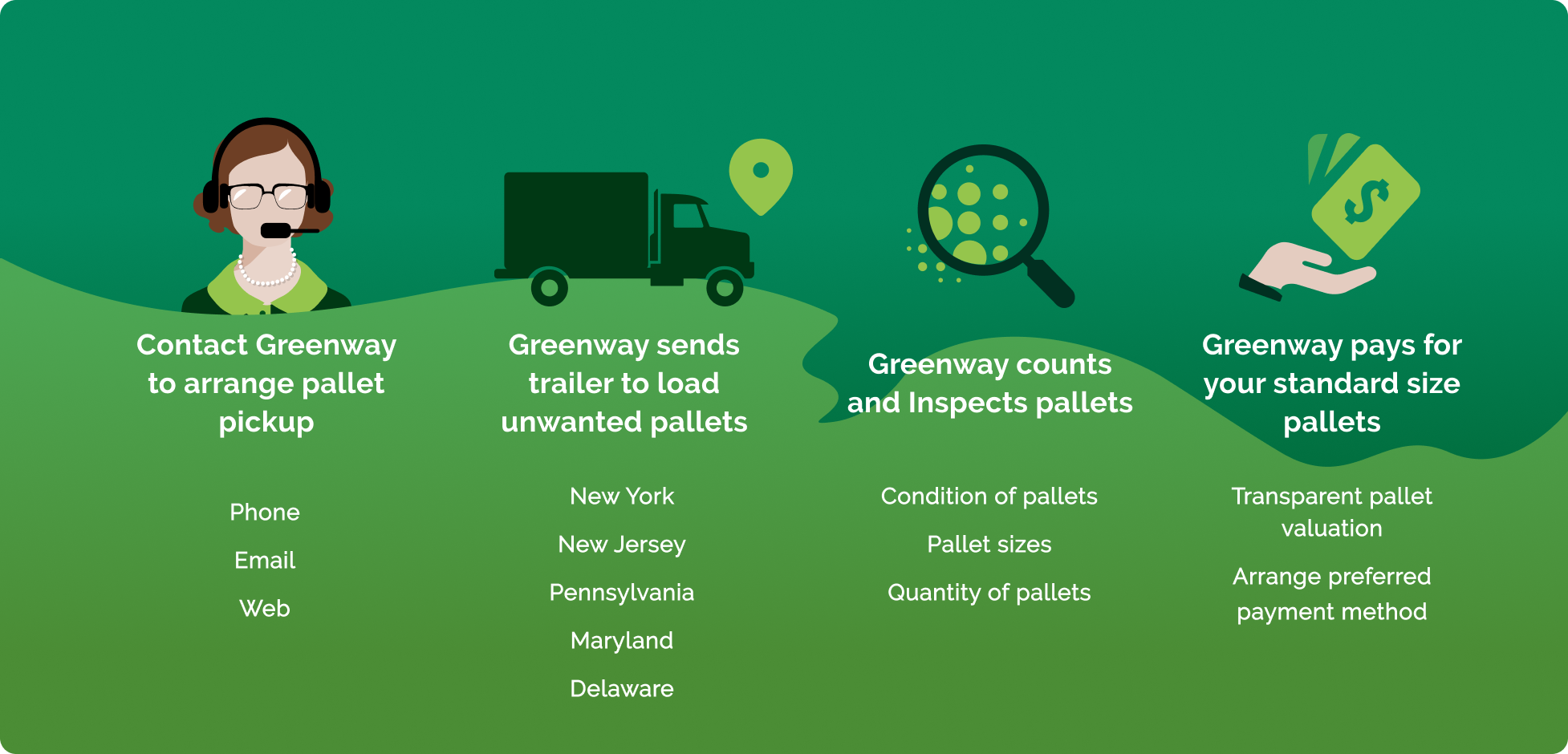Greenway Buys Excess Pallets in Bulk